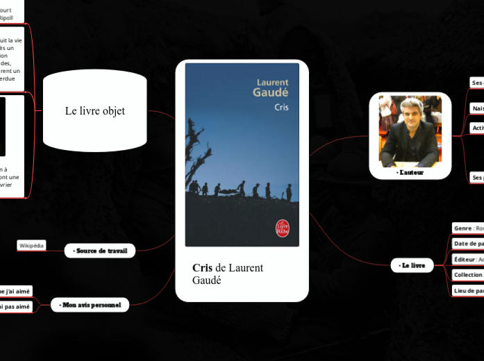 Cris de Laurent Gaudé - Mind Map
